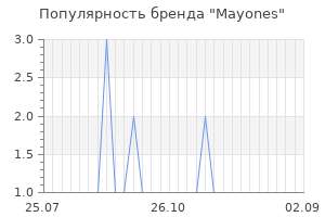 Популярность бренда mayones