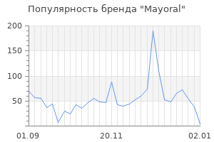 Популярность бренда mayoral
