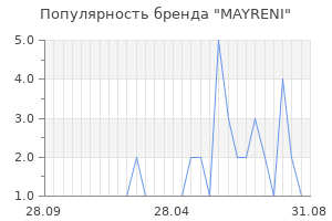 Популярность бренда MAYRENI