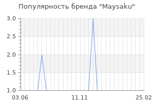 Популярность бренда maysaku