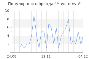 Популярность бренда maysternya