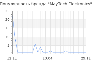 Популярность бренда MayTech Electronics