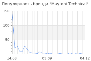 Популярность бренда Maytoni Technical