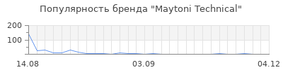 Популярность Maytoni Technical