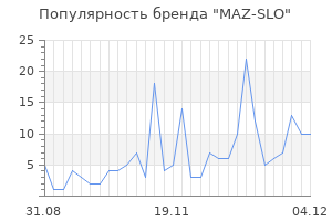 Популярность бренда MAZ-SLO