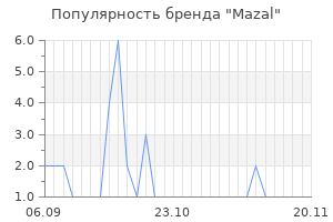 Популярность бренда mazal