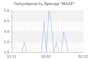 Популярность бренда maze