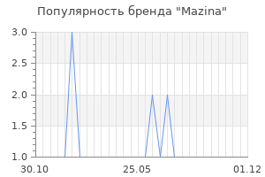 Популярность бренда Mazina
