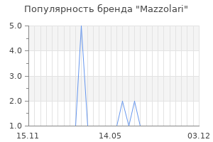 Популярность бренда mazzolari