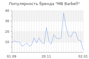 Популярность бренда mb barbell
