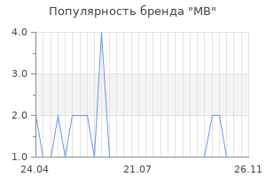 Популярность бренда mb