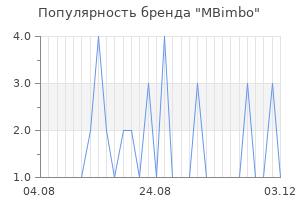 Популярность бренда mbimbo