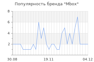 Популярность бренда mbox