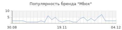Популярность mbox