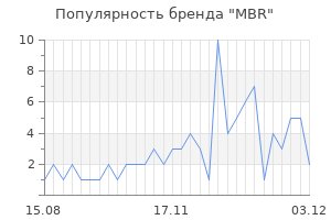Популярность бренда mbr