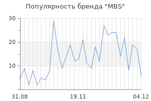Популярность бренда mbs