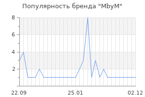 Популярность бренда mbym
