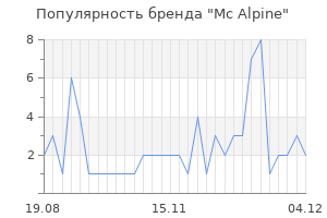 Популярность бренда mc alpine