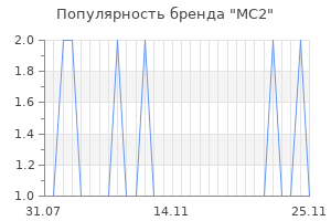 Популярность бренда mc2