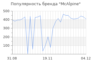 Популярность бренда mcalpine