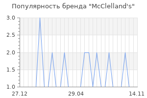 Популярность бренда mcclelland s