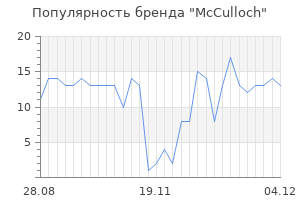 Популярность бренда mcculloch