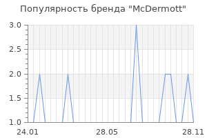 Популярность бренда McDermott