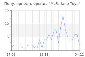 Популярность бренда mcfarlane toys