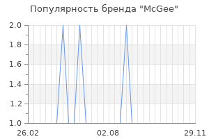 Популярность бренда mcgee