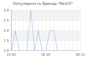 Популярность бренда McGill