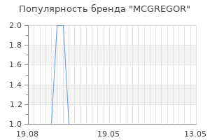 Популярность бренда mcgregor