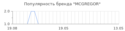 Популярность mcgregor