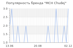 Популярность бренда MCH Chudej