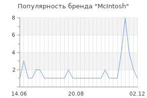 Популярность бренда mcintosh