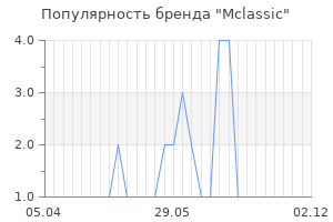 Популярность бренда mclassic