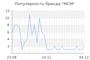 Популярность бренда mcm