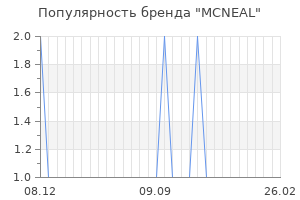 Популярность бренда mcneal
