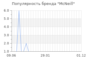 Популярность бренда mcneill