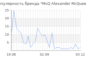 Популярность бренда mcq alexander mcqueen