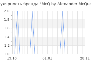Популярность бренда mcq by alexander mcqueen
