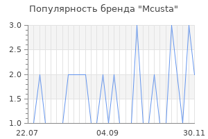 Популярность бренда mcusta