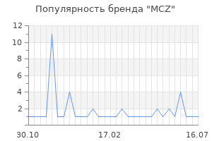 Популярность бренда mcz
