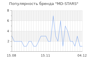 Популярность бренда md stars
