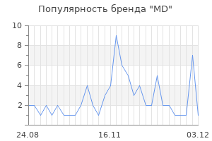 Популярность бренда md