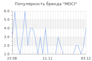 Популярность бренда mdci