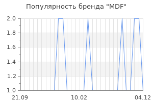 Популярность бренда mdf