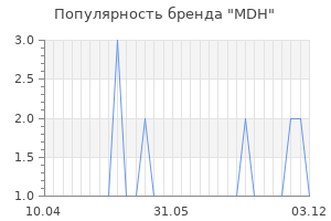 Популярность бренда MDH