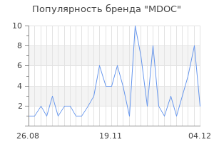 Популярность бренда mdoc