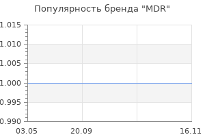 Популярность бренда MDR
