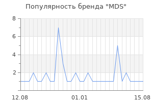 Популярность бренда mds